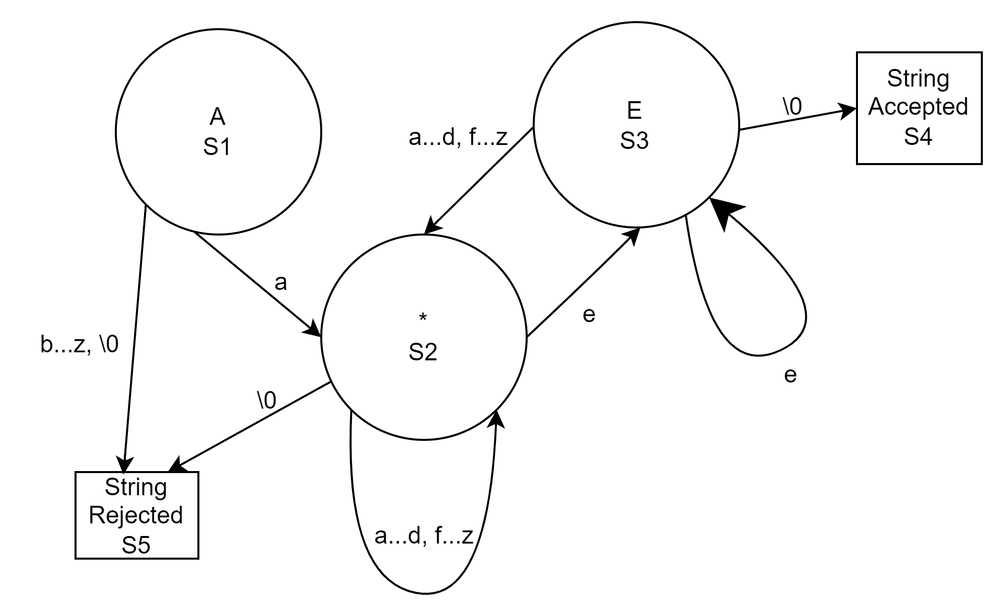 finite-state-machines-frexa